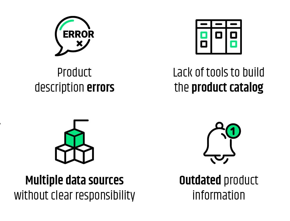 Issues that can be adressed by implementing a PIM system.