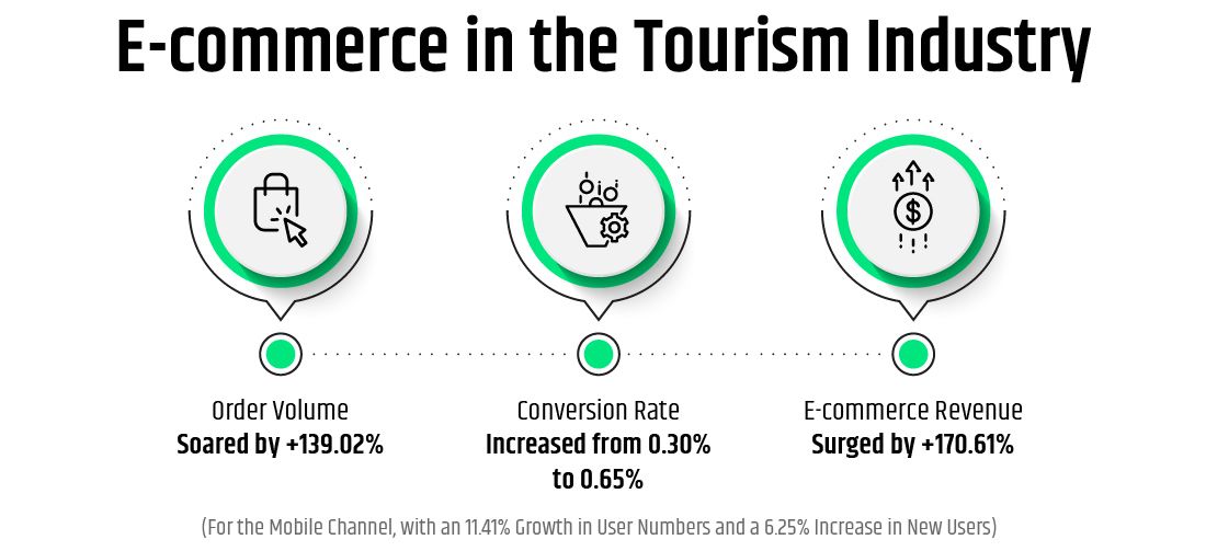 e-commerce-in-the-tourism-industry