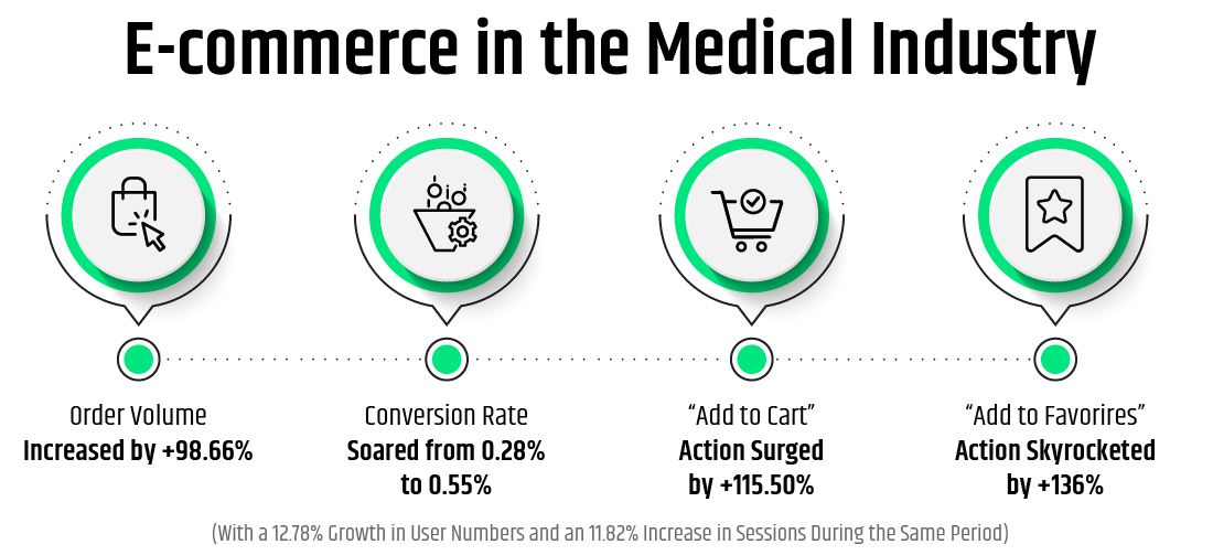 e-commerce-in-the-medical-industry