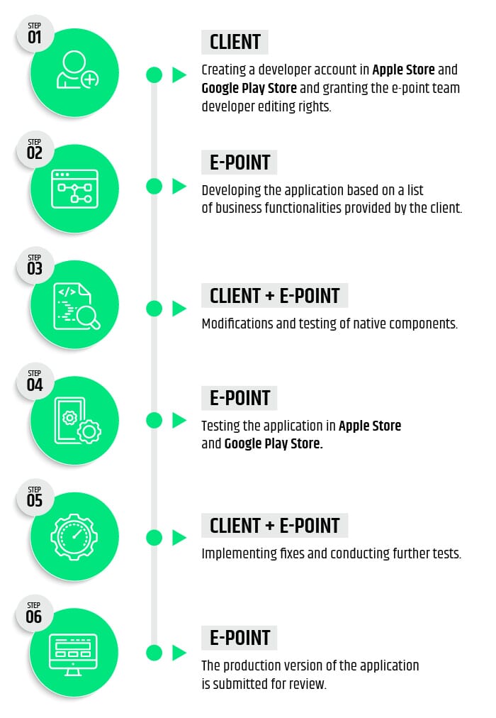 infographic