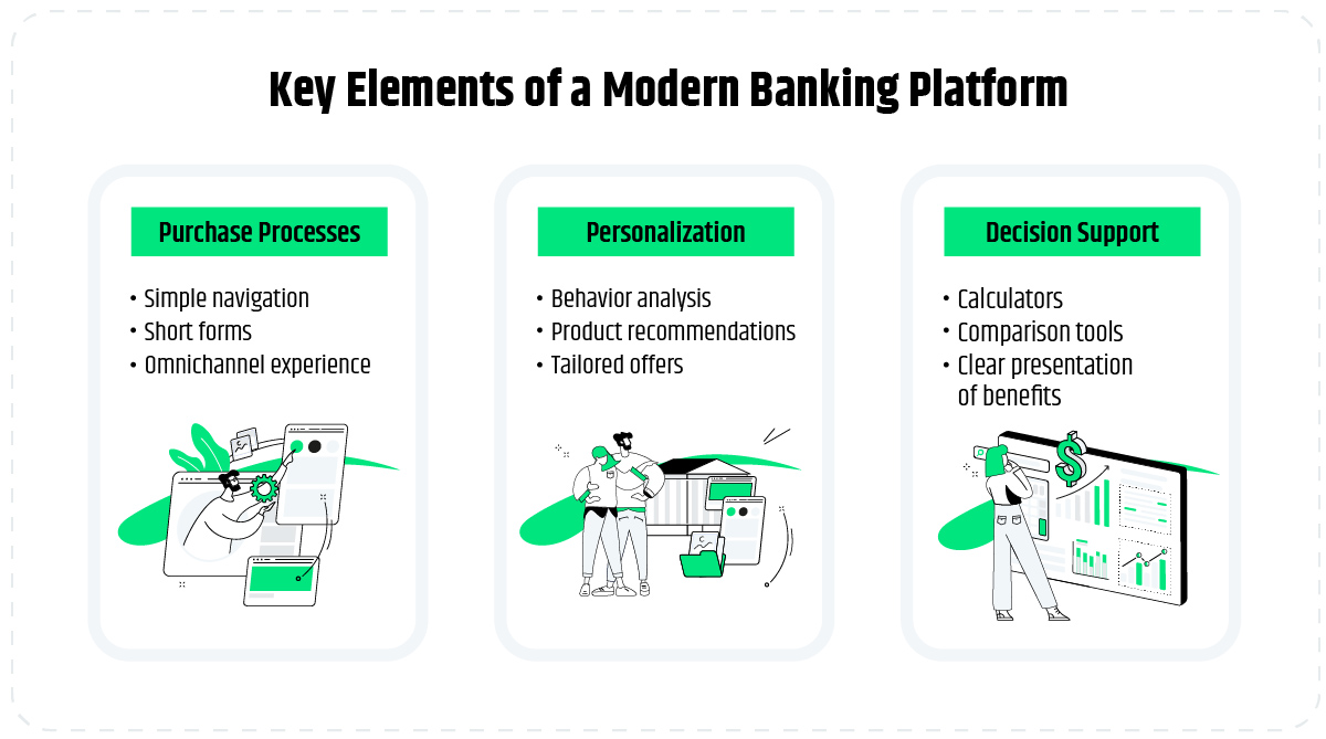 key-elements-of-banking-platform