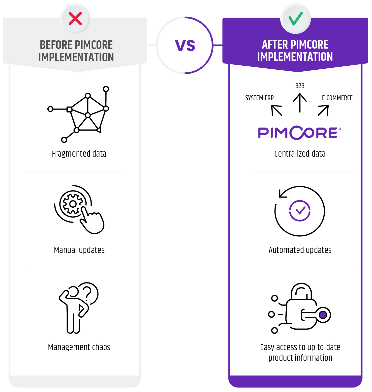 why-pimcore-is-so-good