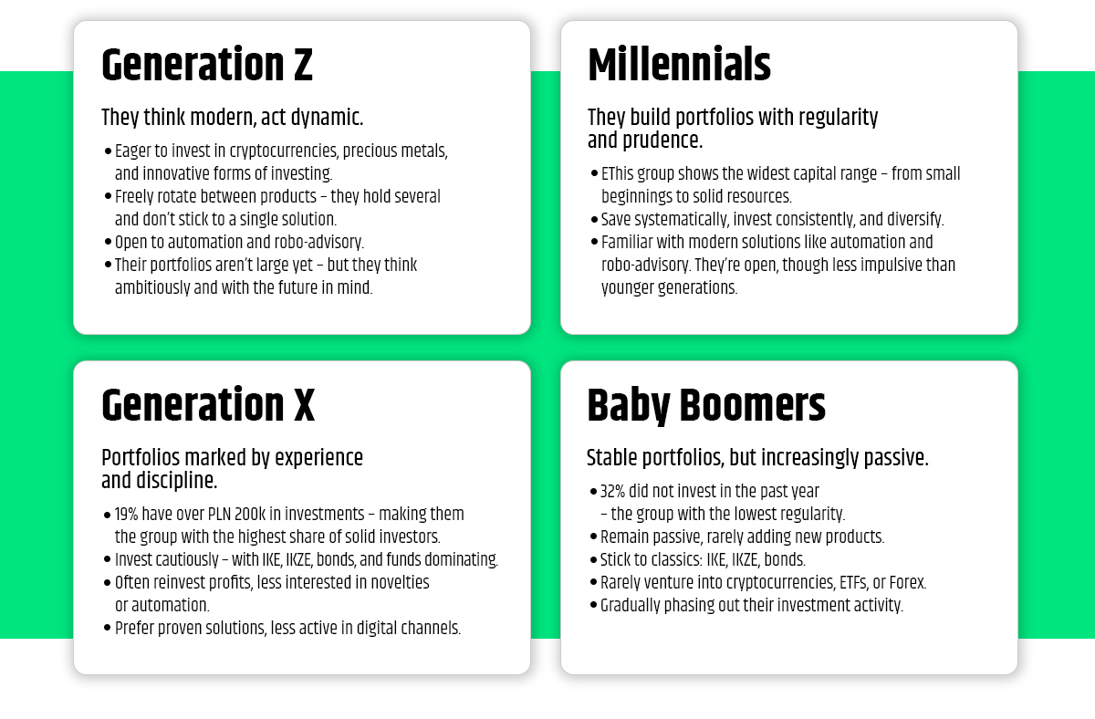 how-different-generations-invest